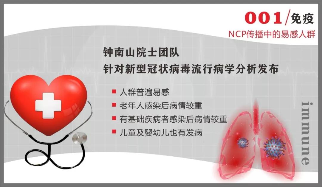 三亿体育抗疫情 | 免疫系统：最坚固的防线 最好的医生