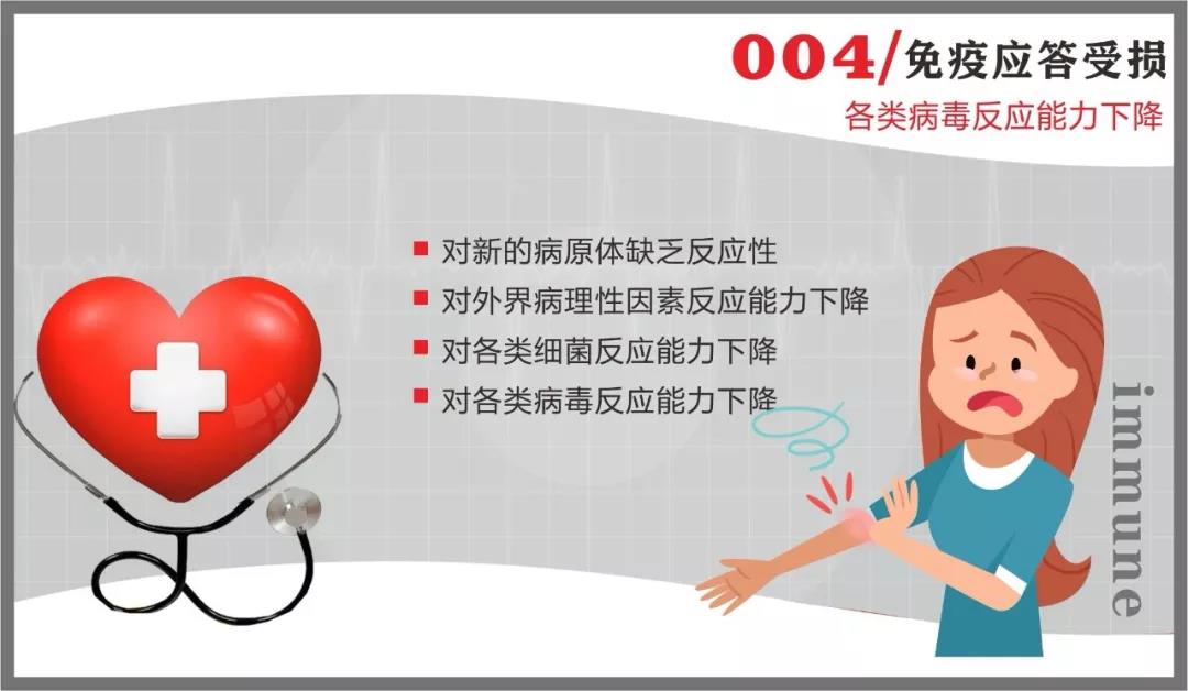 三亿体育抗疫情 | 免疫系统：最坚固的防线 最好的医生