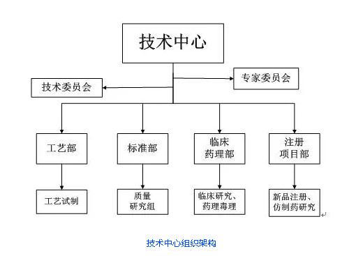三亿股份在省级企业技术中心评价中荣获佳绩