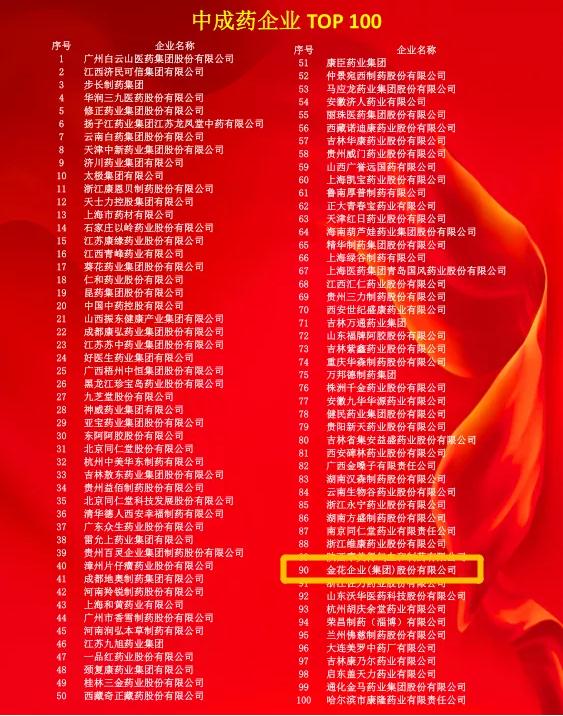多个中药榜单发布，三亿股份金天格榜上有名！