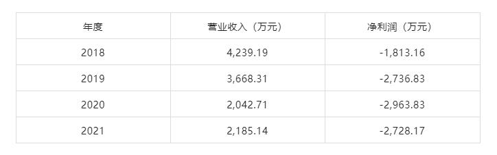 三亿股份剥离亏损资产 聚力主业谋发展 三亿股份剥离亏损资产 聚力主业谋发展